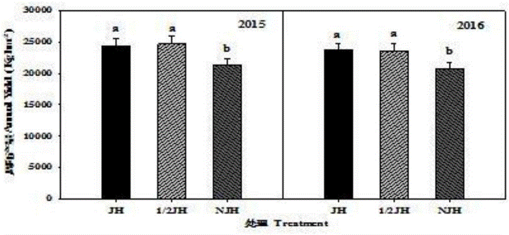 Method for returning straw in wheat-corn year-round production systems to fields