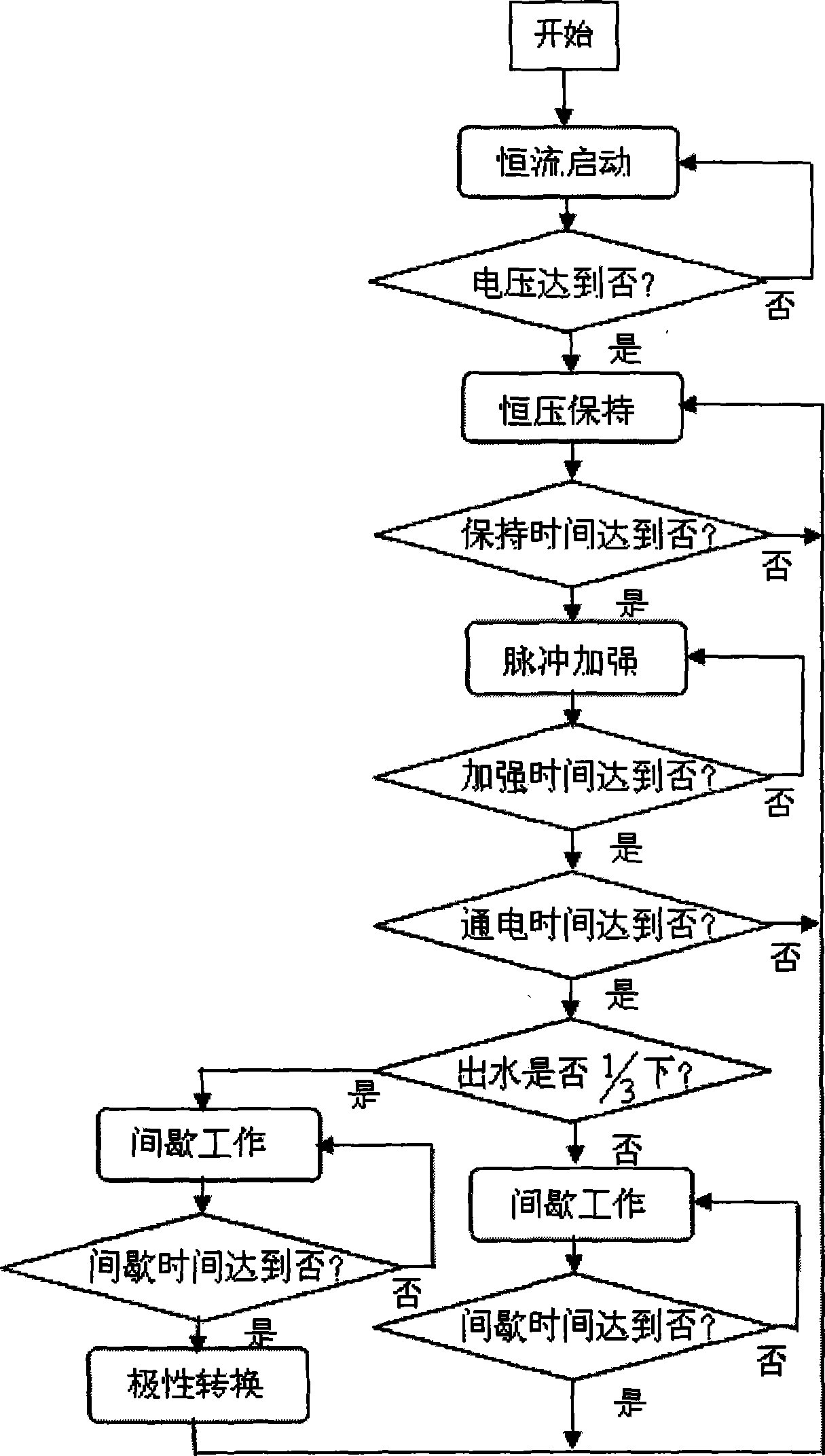 Electroosmosis method and apparatus for dehydration for large area high moisture percentage earth body