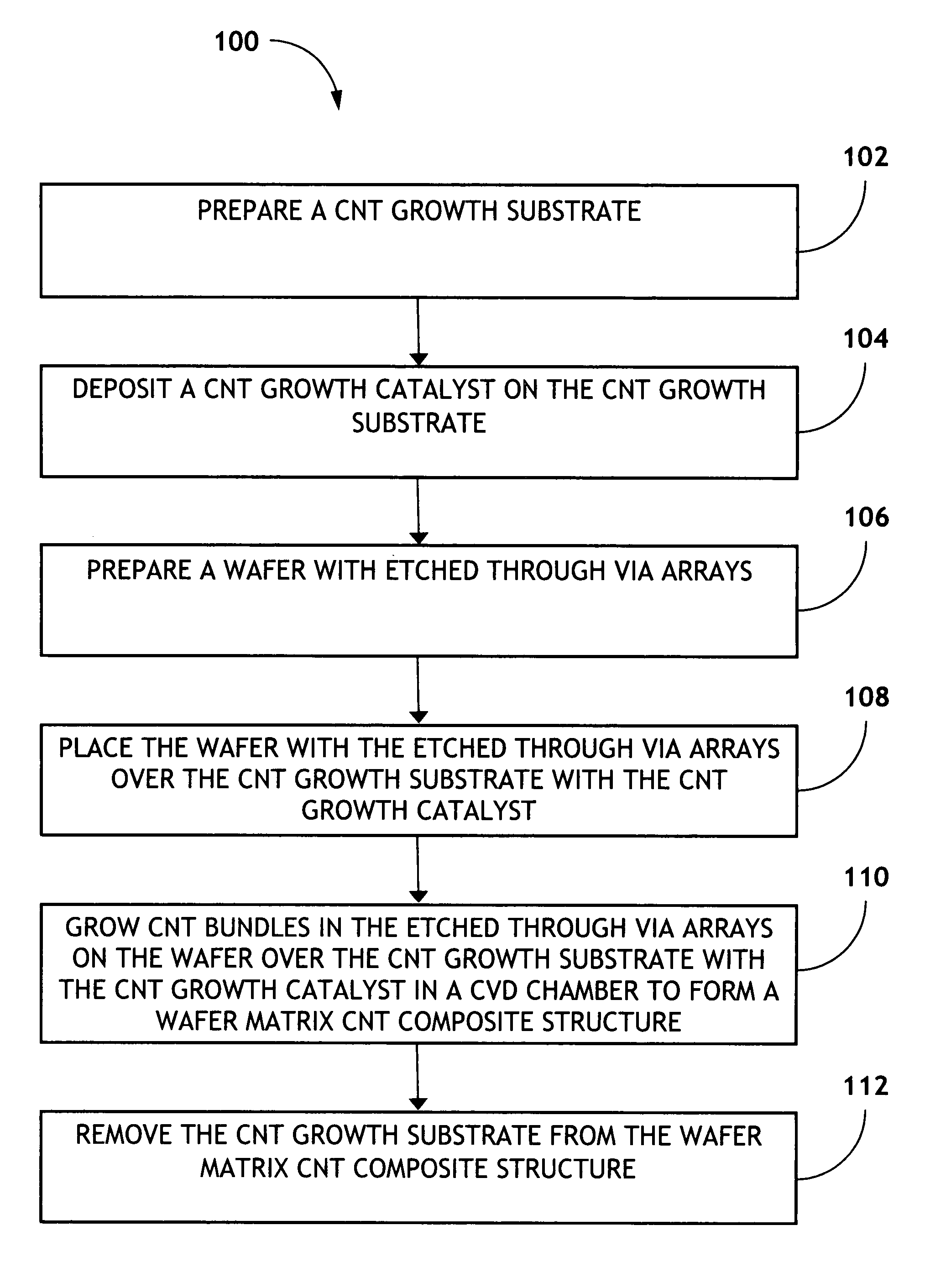 Composite plate comprising carbon nanotube bundles with high thermal conductivity and method for making the same