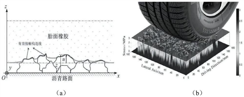 Method for measuring three-dimensional shape characteristic index of asphalt pavement texture