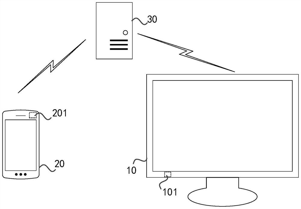 Data synchronization method, terminal, server and system based on near field communication