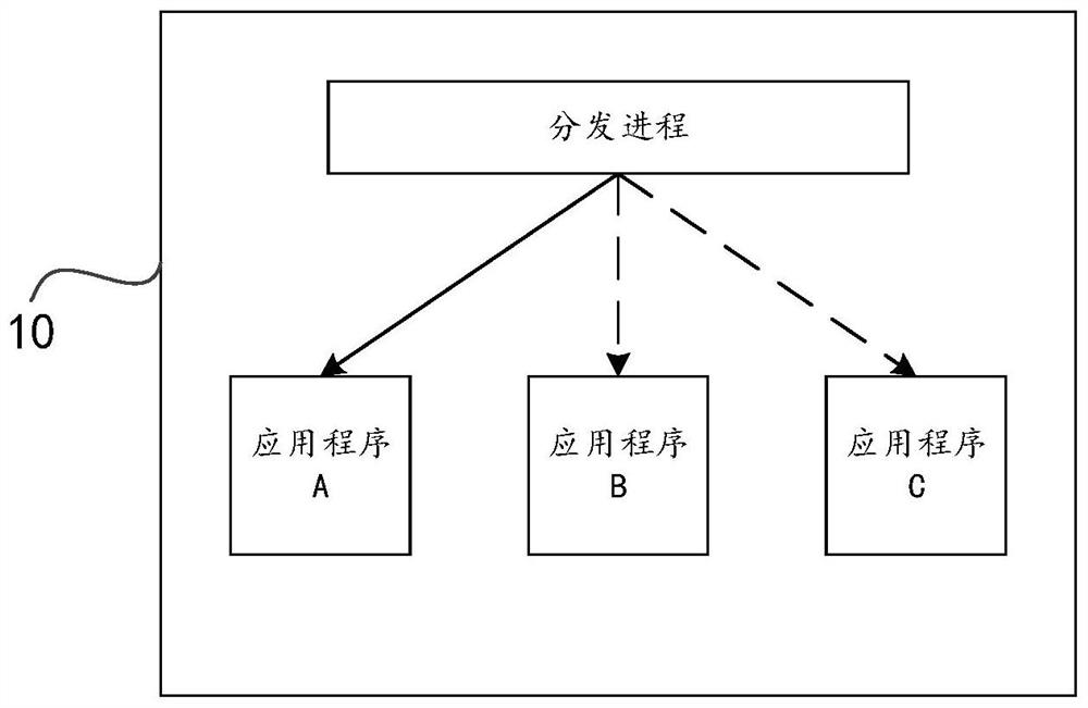 Data synchronization method, terminal, server and system based on near field communication