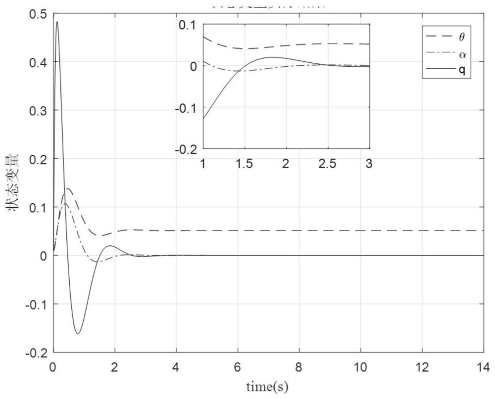 Non-minimum phase system output redefinition method