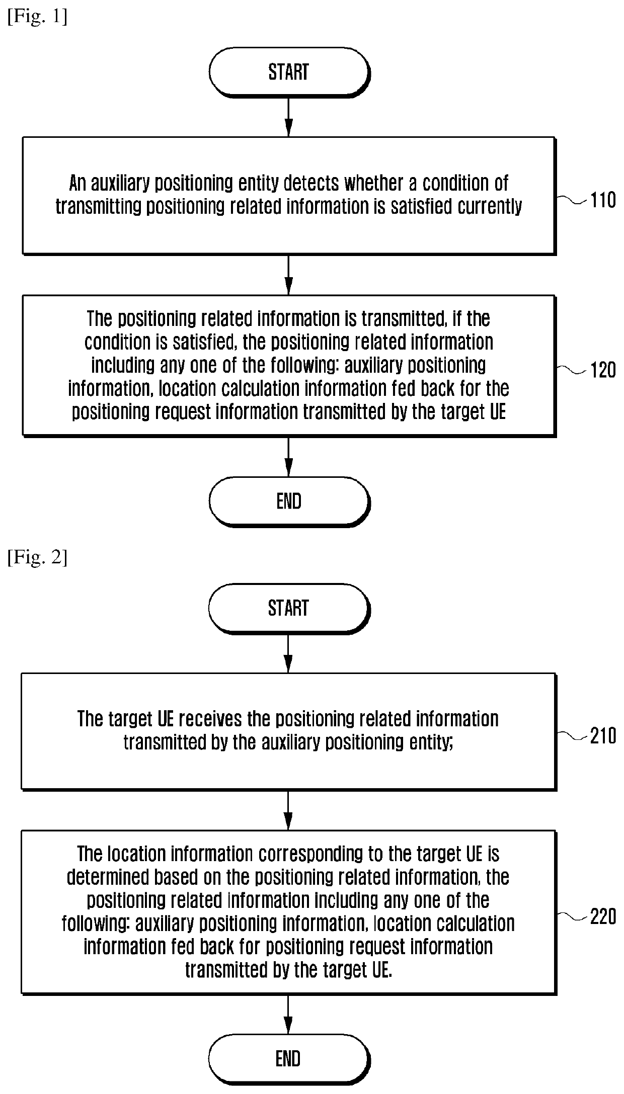 Positioning method and device for user equipment, and user equipment