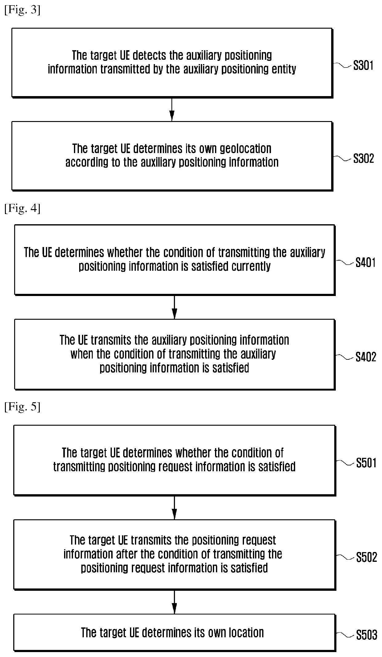 Positioning method and device for user equipment, and user equipment