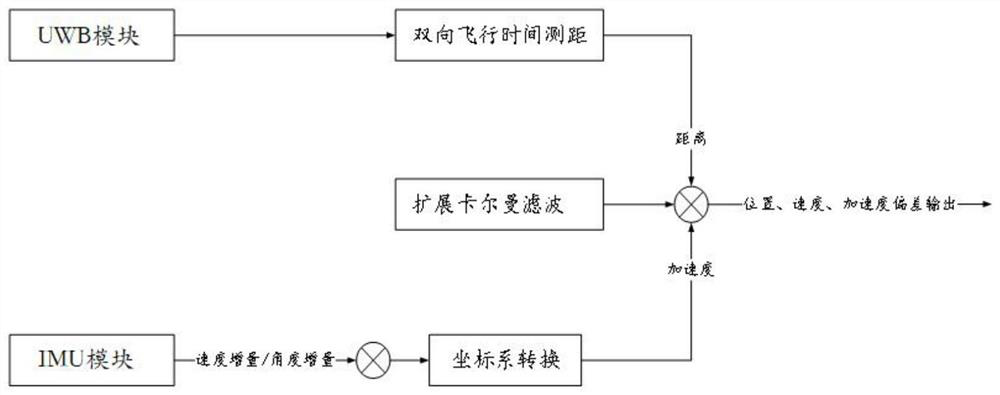 Auxiliary transportation robot positioning method and system in dynamic complex mine environment