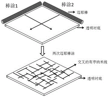Preparation method for embedded multi-orientation metal nanowire transparent conductive film