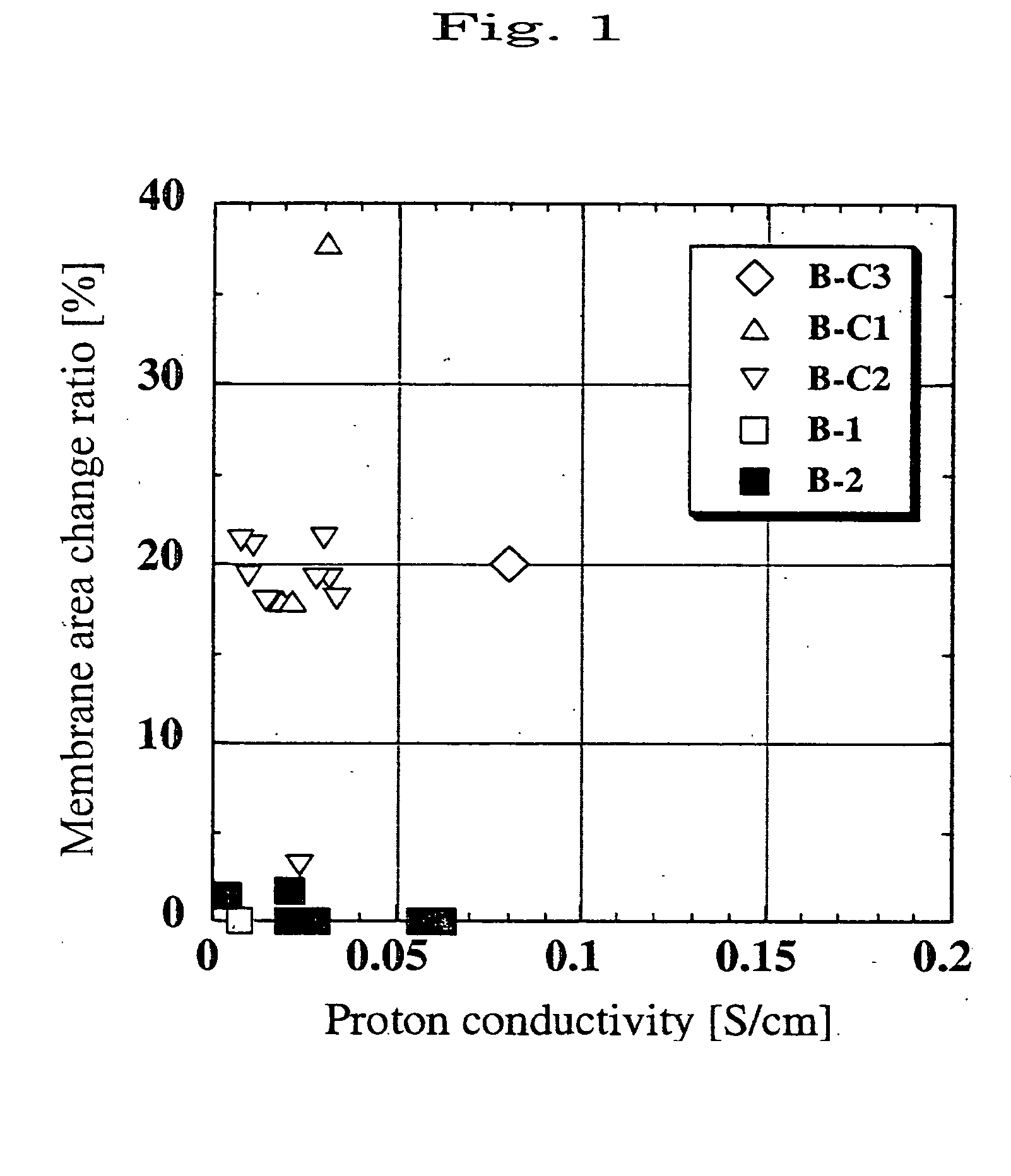 Electrolyte film and solid polymer fuel cell using the same