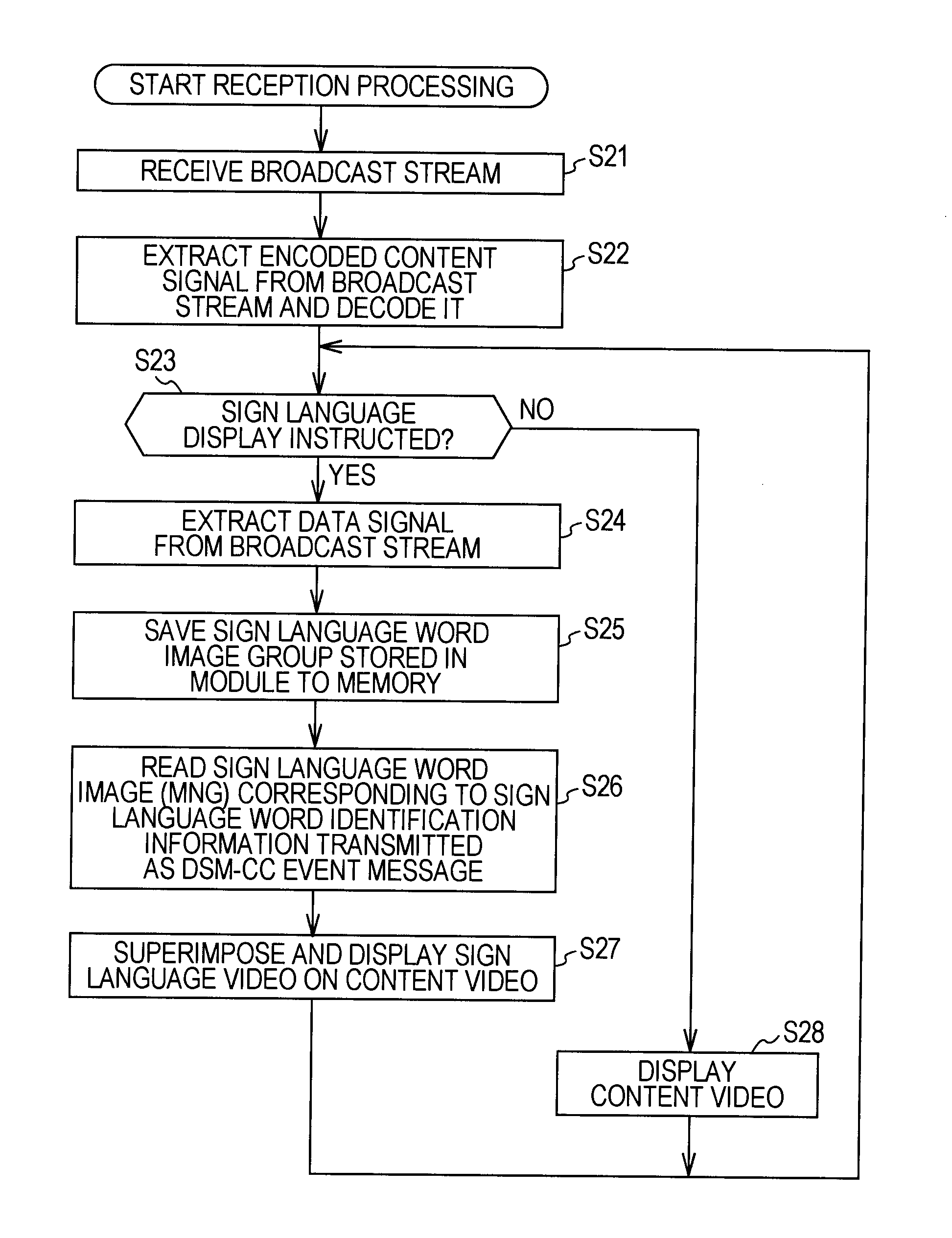 Transmitting apparatus, transmitting method, receiving apparatus, receiving method, computer program, and broadcasting system