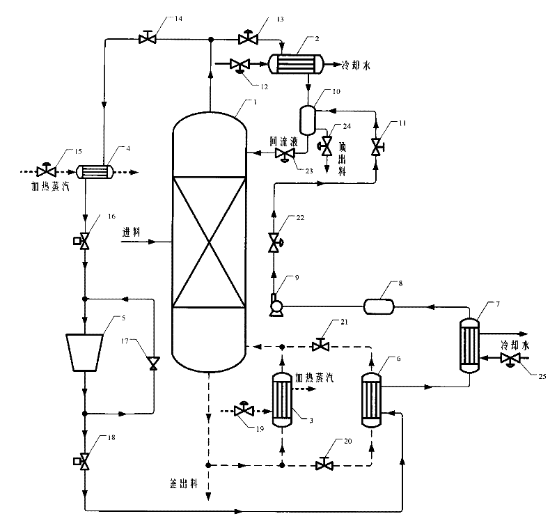 Energy-saving and modification method for heat pump distillation and device thereof