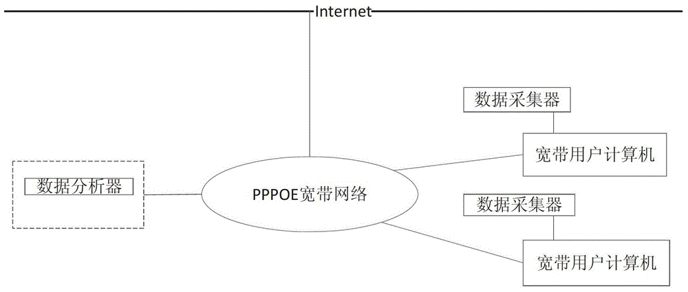 A Method for Evaluating the Service Quality of Broadband Network Internet