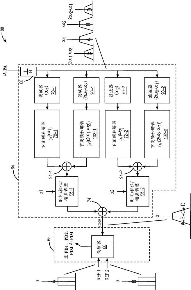 Linearization of intermodulation bands for concurrent dual-band power amplifiers