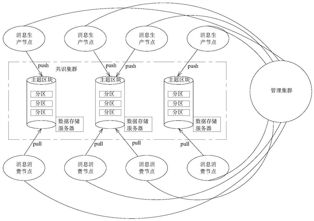 Distributed consensus system and method based on block chain, equipment and storage medium