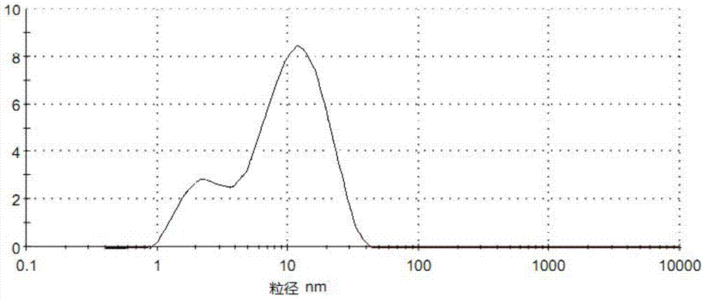 Oil-soluble light-colored nano copper preparation as well as preparation method and application thereof