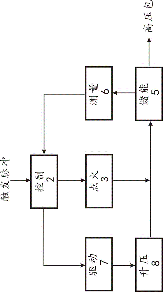 Ignition circuit with optimal advance angle and ignition energy of gasoline engine