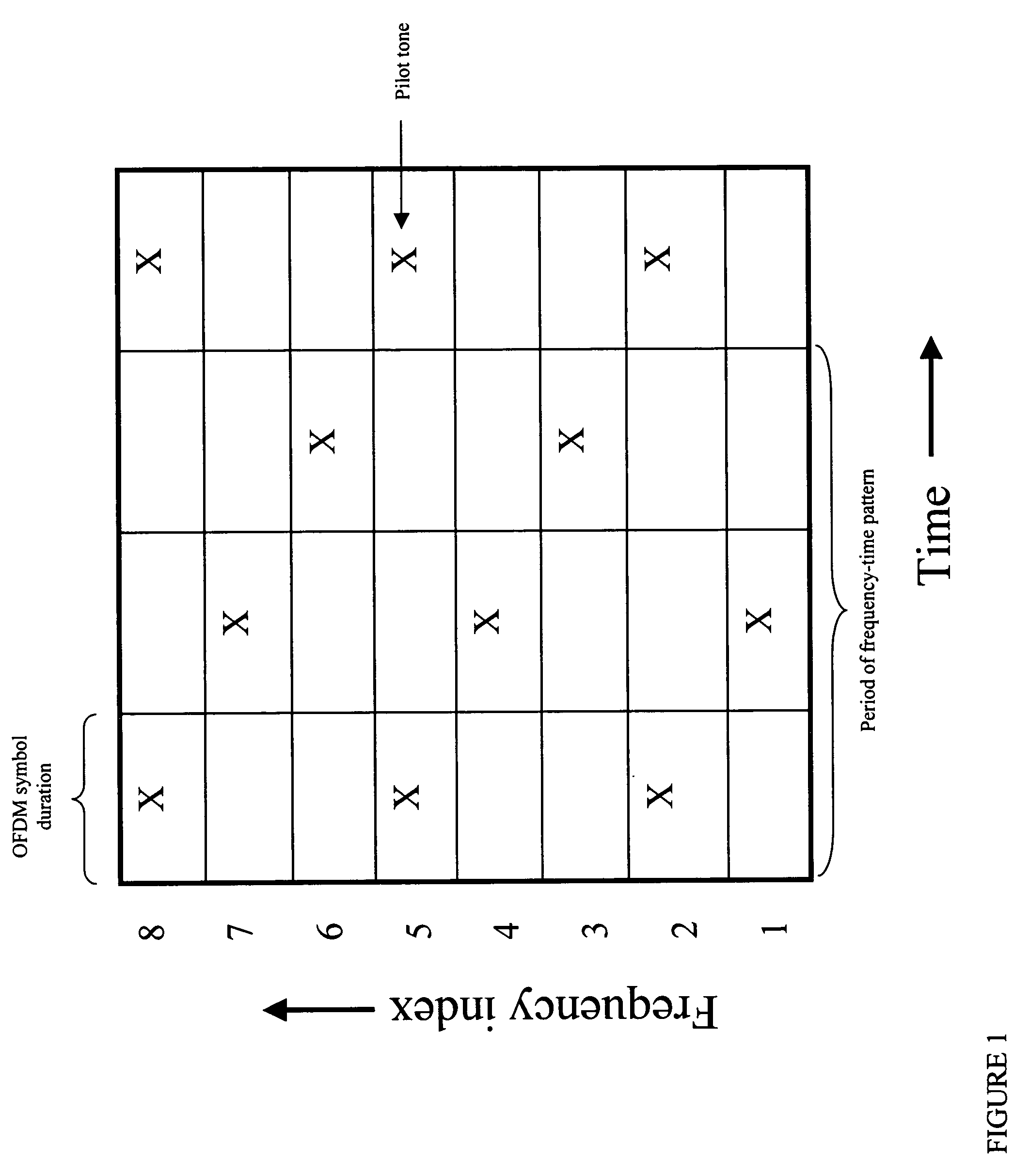 System and method for selecting pilot tone positions in communication systems