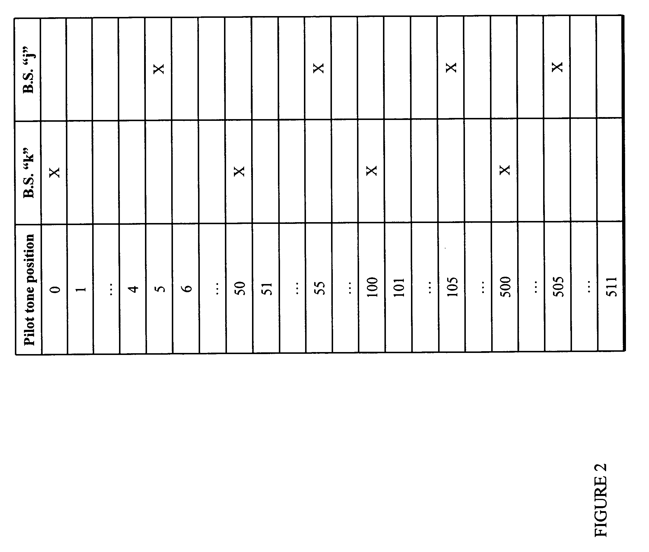System and method for selecting pilot tone positions in communication systems