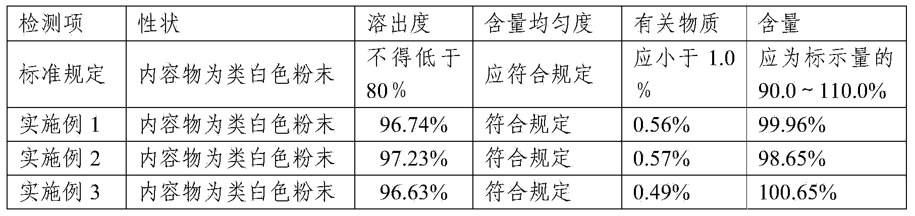 Compound containing Lafutidine and preparation containing Lafutidine