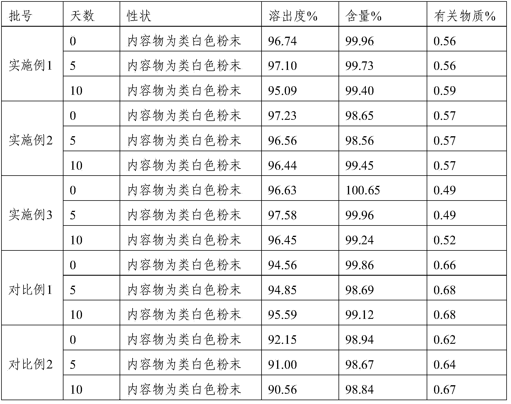 Compound containing Lafutidine and preparation containing Lafutidine