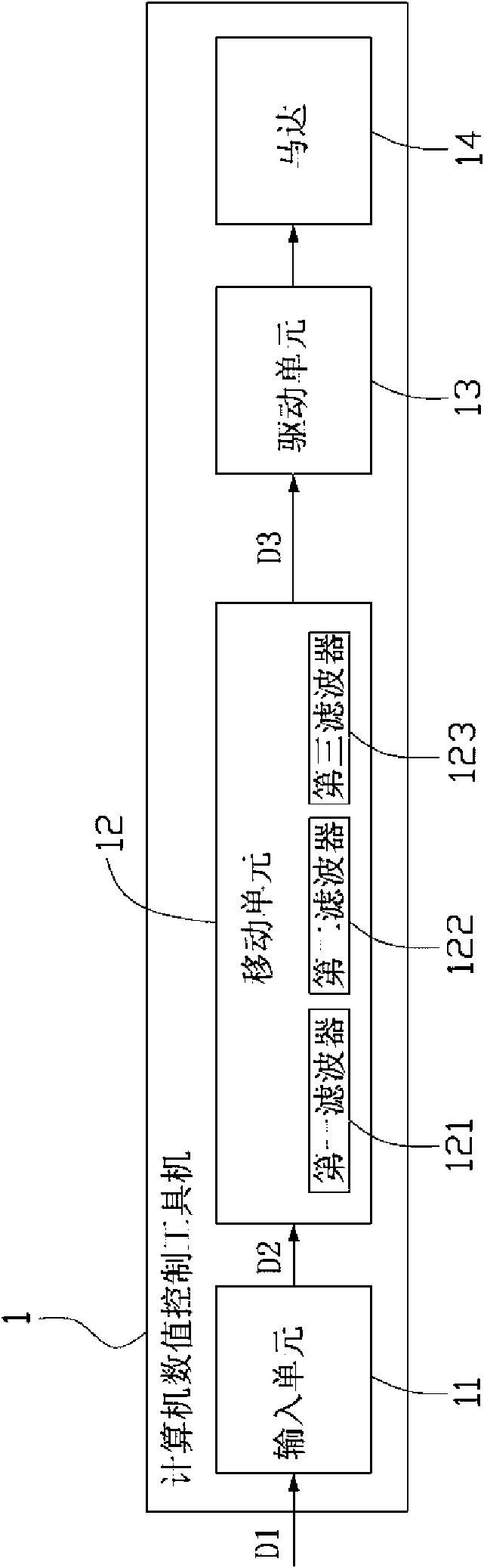 Computerized numerical control machine tool and acceleration-deceleration method thereof