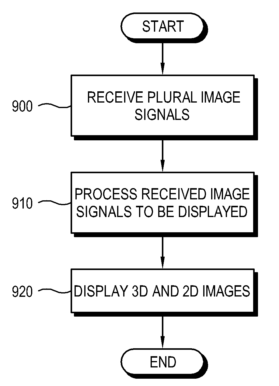 Display apparatus and image display method therein