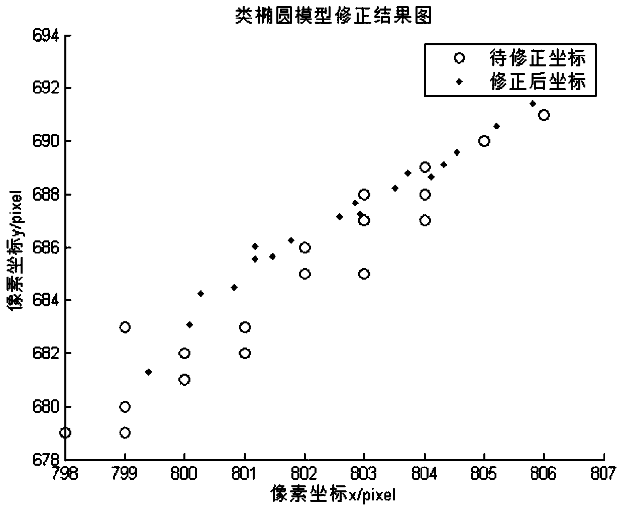 Error Correction Method for Stellar Imaging Based on Quasi-Ellipse Model