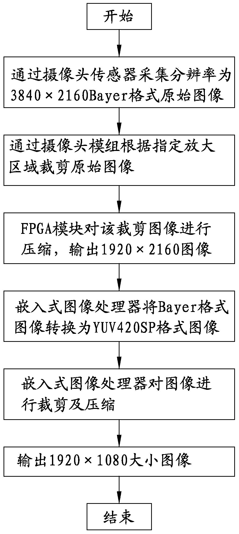 Real-time image amplification system and method of camera