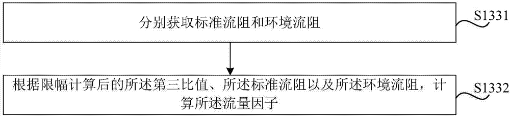 Method and device for control of coolant flow distribution of electric automobile drive system