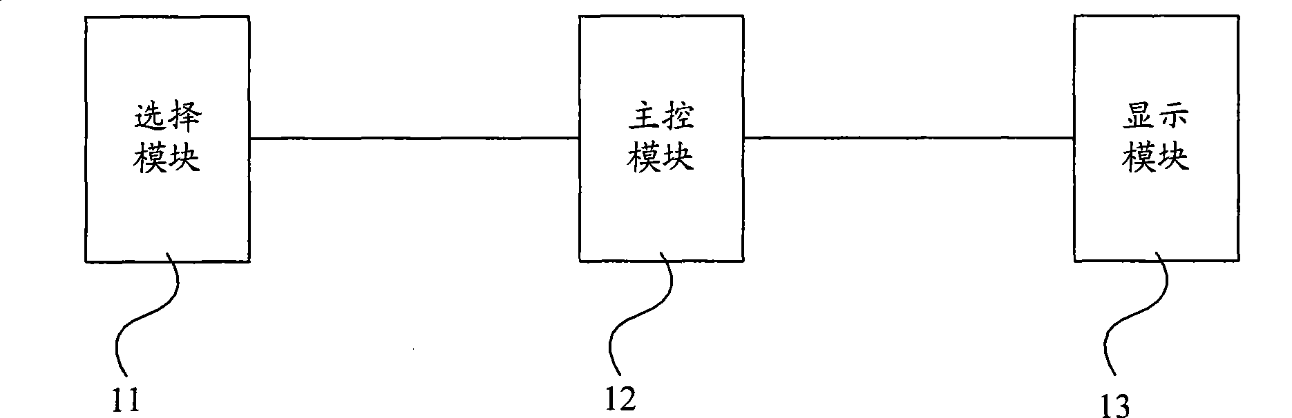Meeting type camera and implementing method thereof