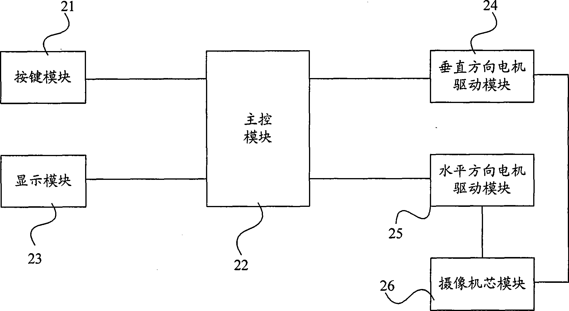Meeting type camera and implementing method thereof
