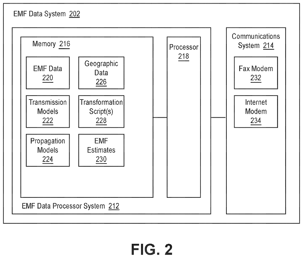 Method and system for aggregation and presentation of electromagnetic field data