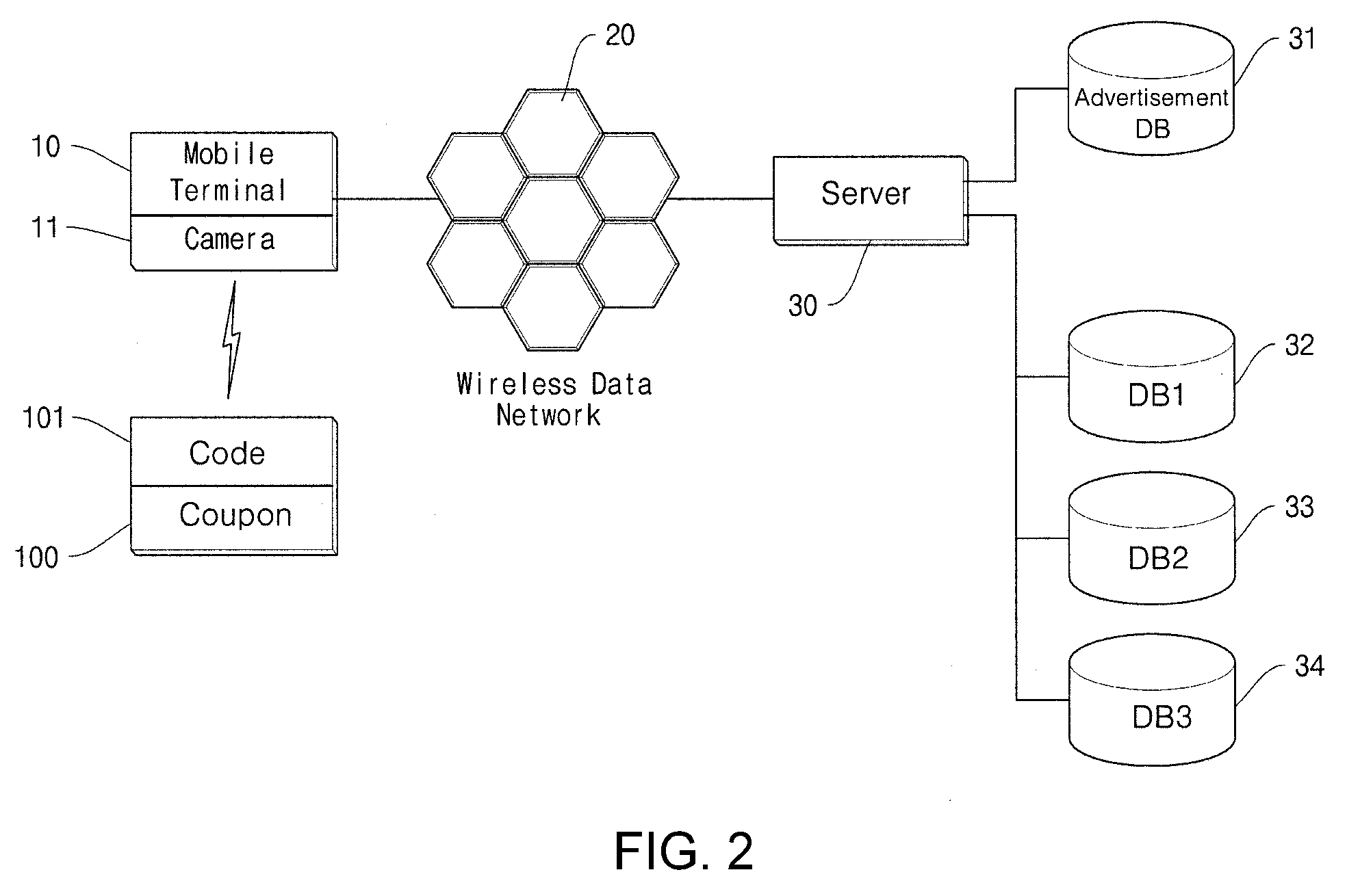 Mobile service system and method using two-dimensional coupon code