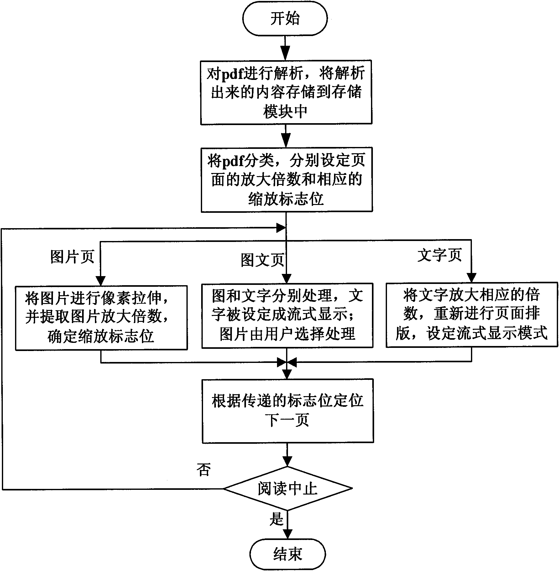 Method for realizing display of electronic document