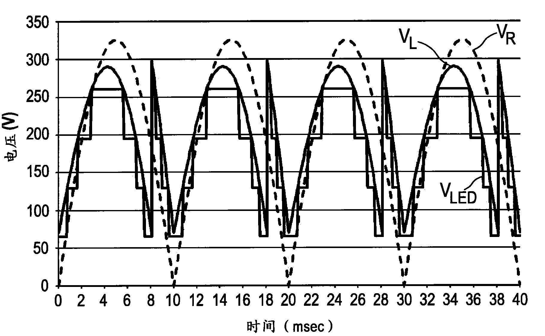 Driving device and method for driving a load, in particular an LED assembly