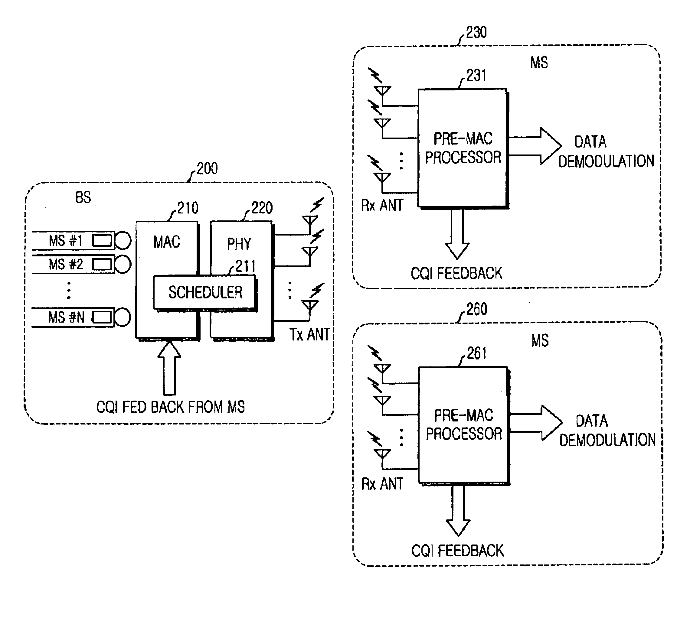 Apparatus and method for scheduling resource in a multiuser MIMO radio communication system