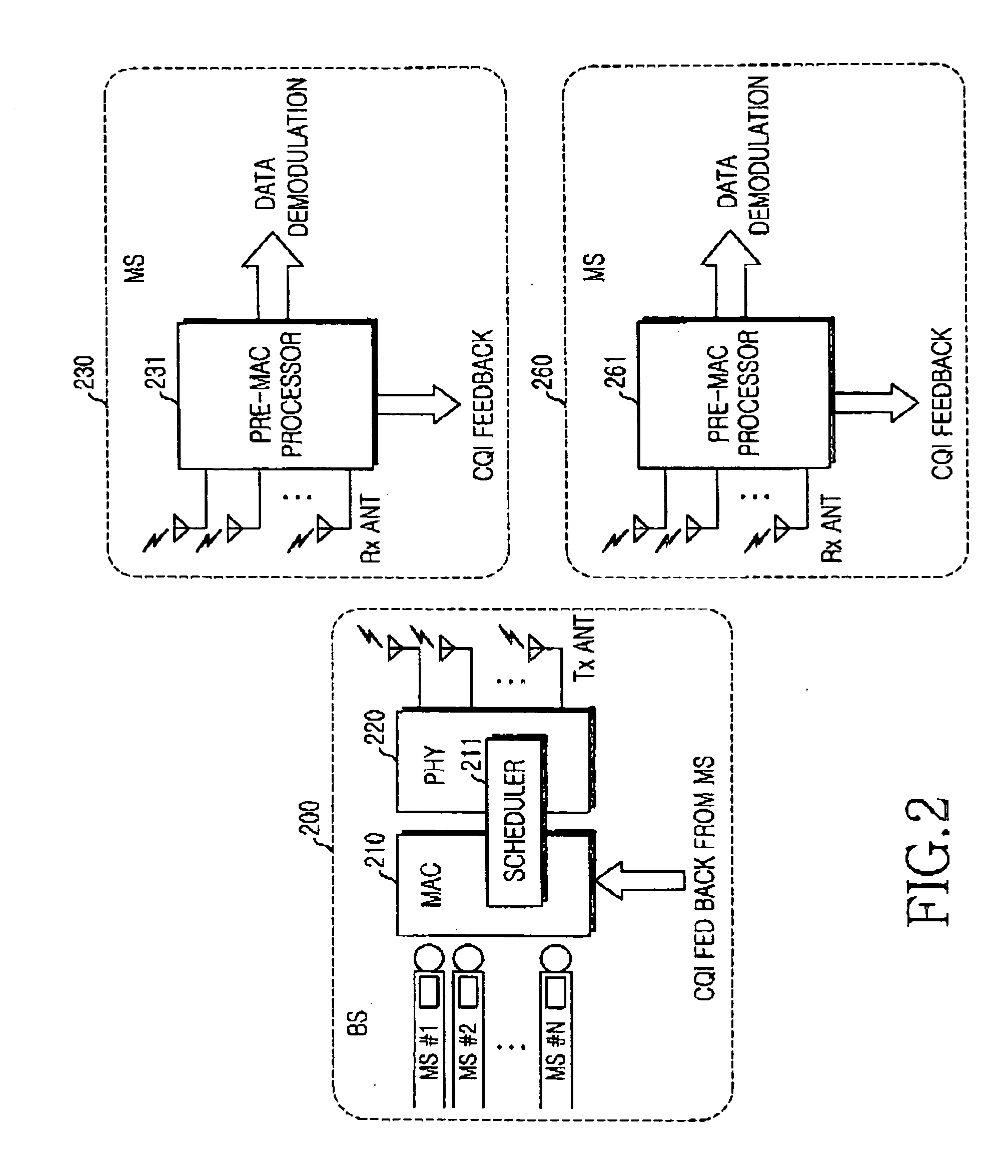 Apparatus and method for scheduling resource in a multiuser MIMO radio communication system