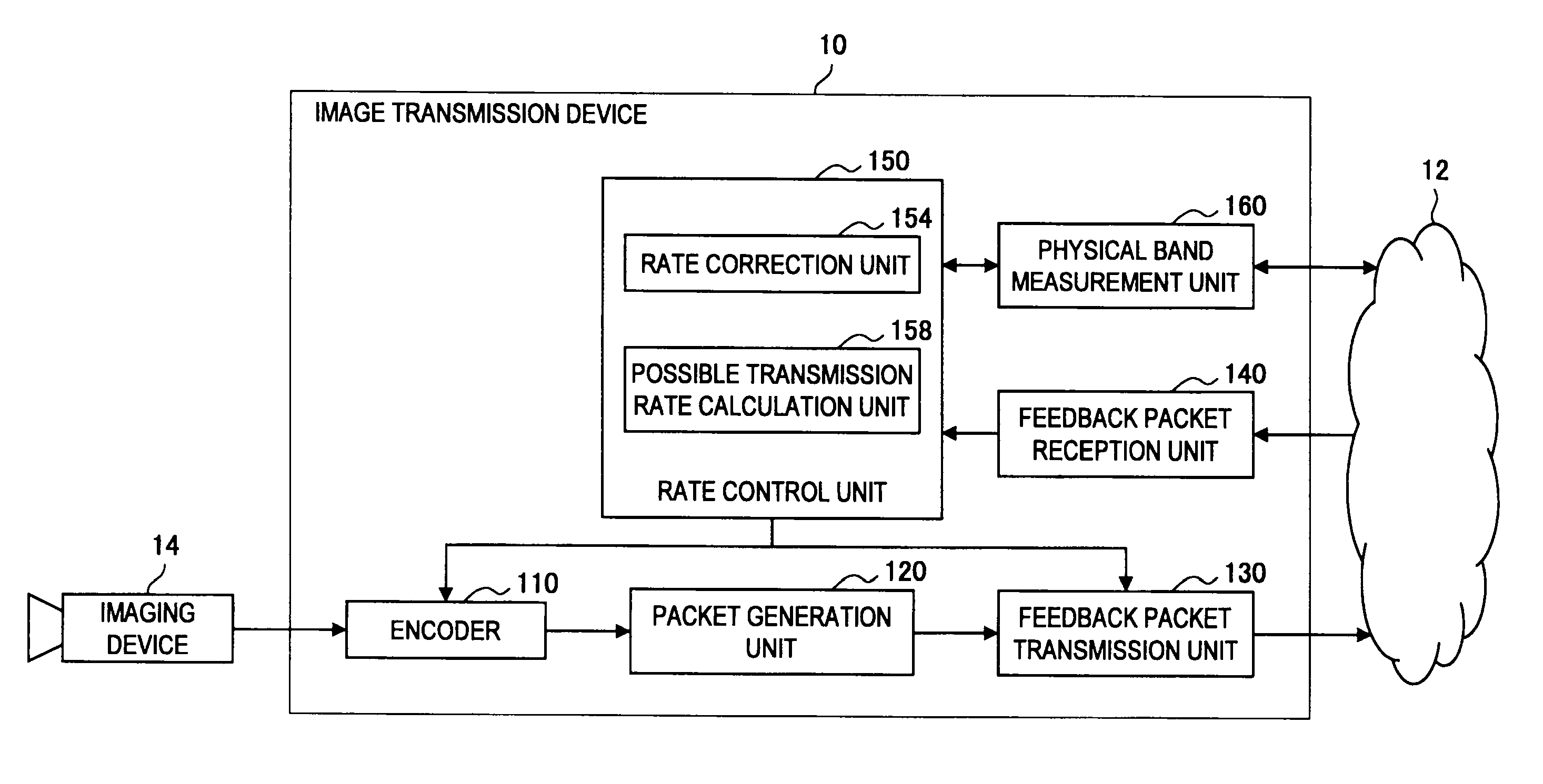 Communication apparatus, communication system, program and communication method