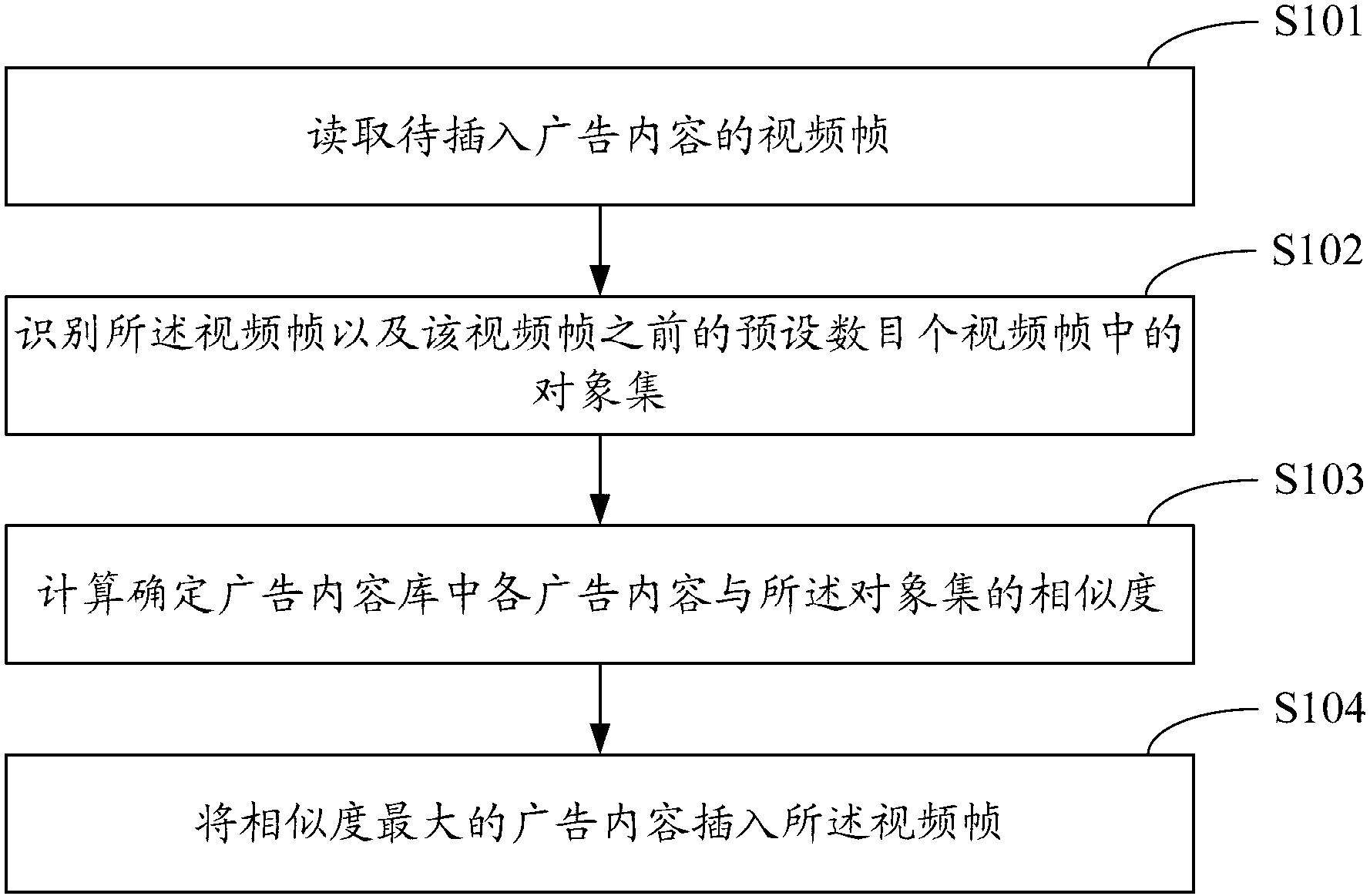 Method and system for advertising in self-adapting mode in video content