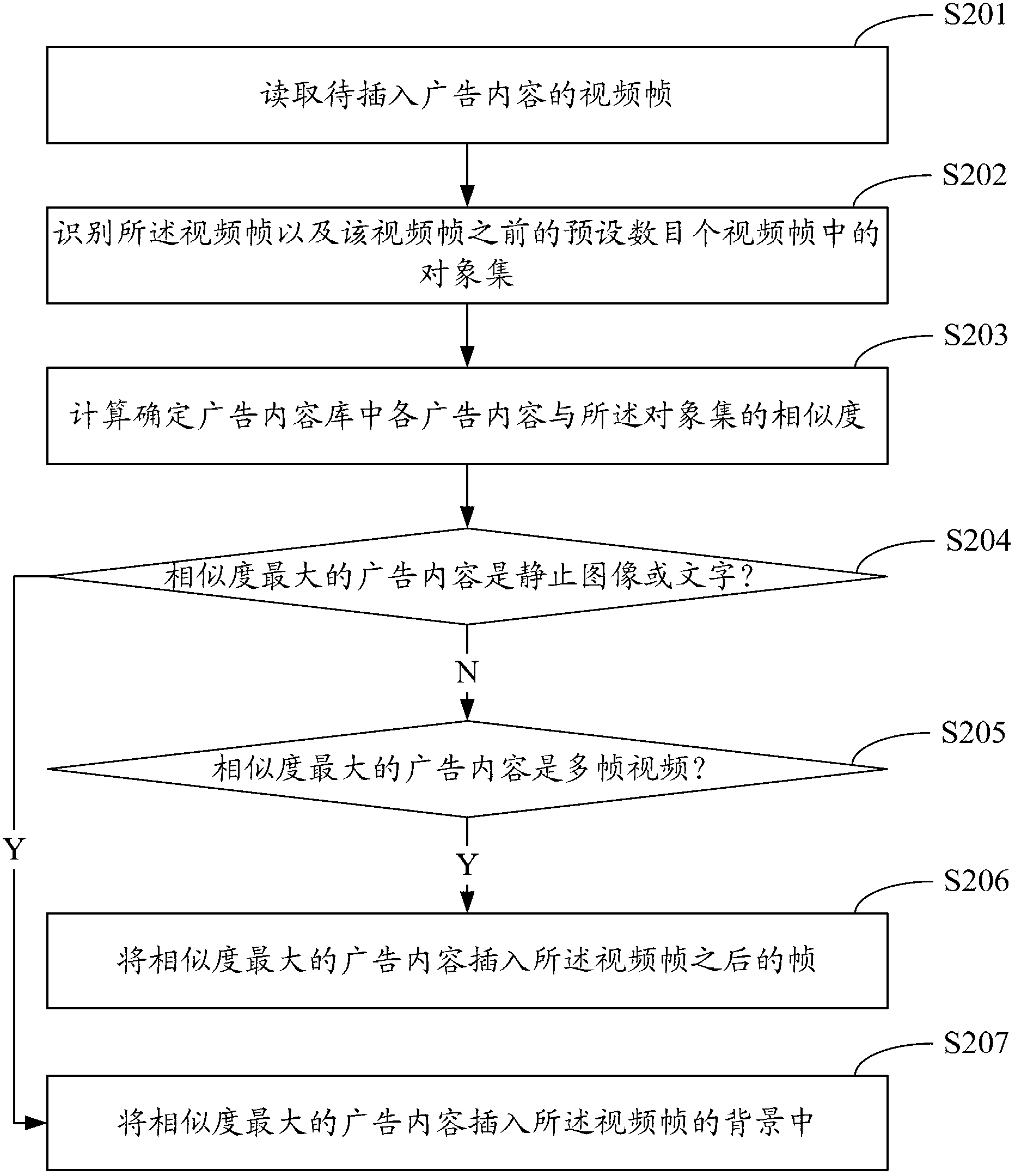 Method and system for advertising in self-adapting mode in video content