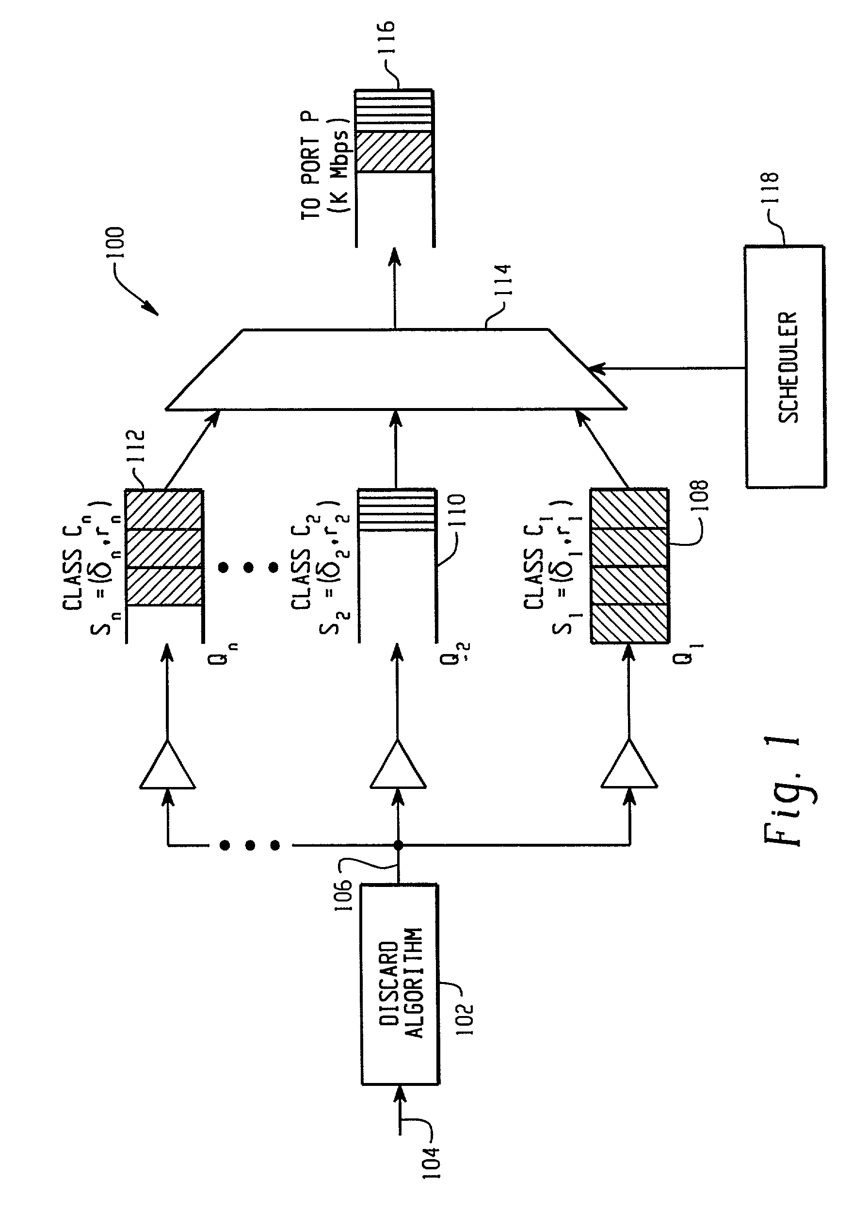 Unified algorithm for frame scheduling and buffer management in differentiated services networks
