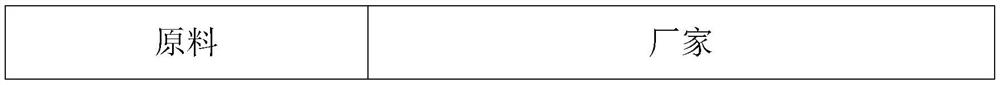 Synthetic method of p-nitroanisole