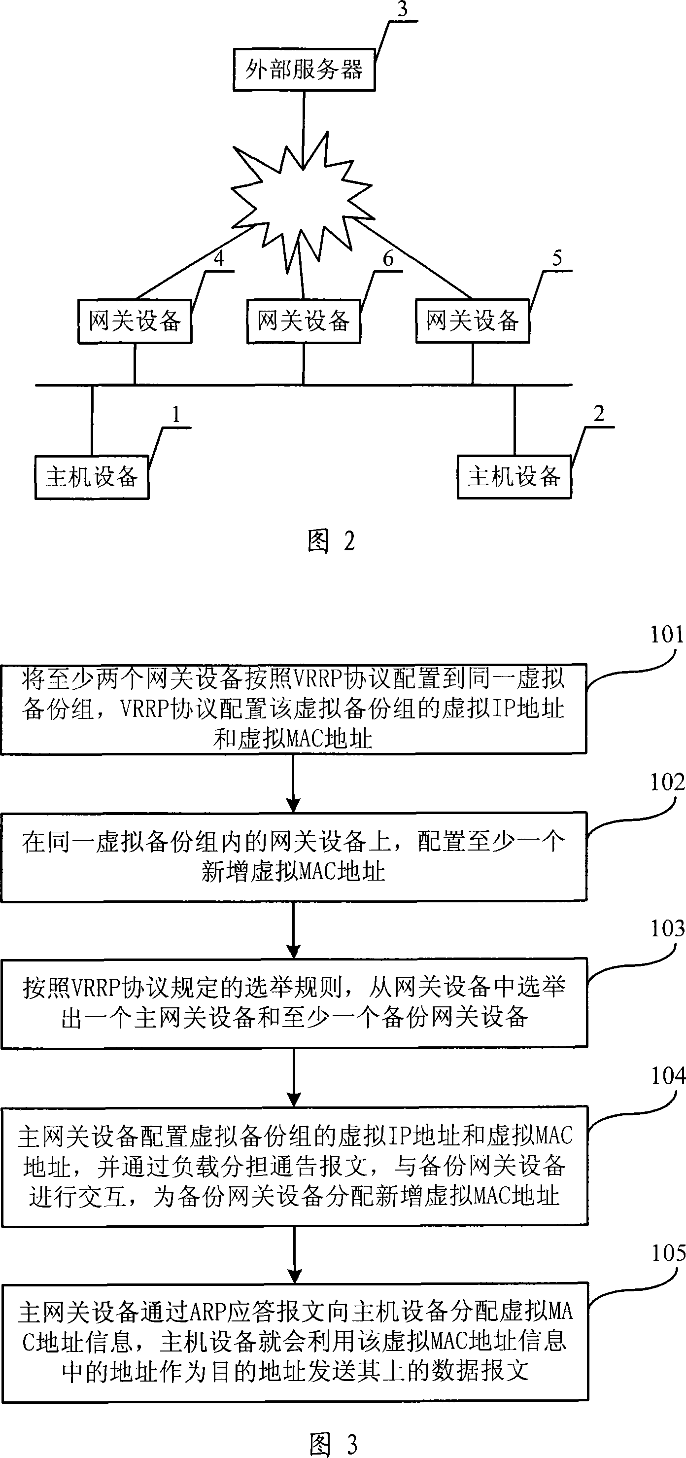 A method and system to realize gateway dynamic load sharing