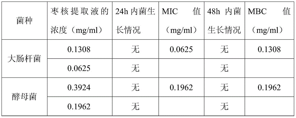 Date pit extract having anti-bacterial effect and anti-oxidizing performance