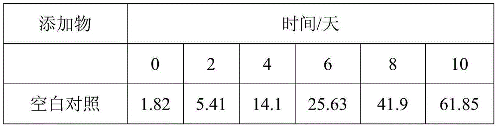 Date pit extract having anti-bacterial effect and anti-oxidizing performance