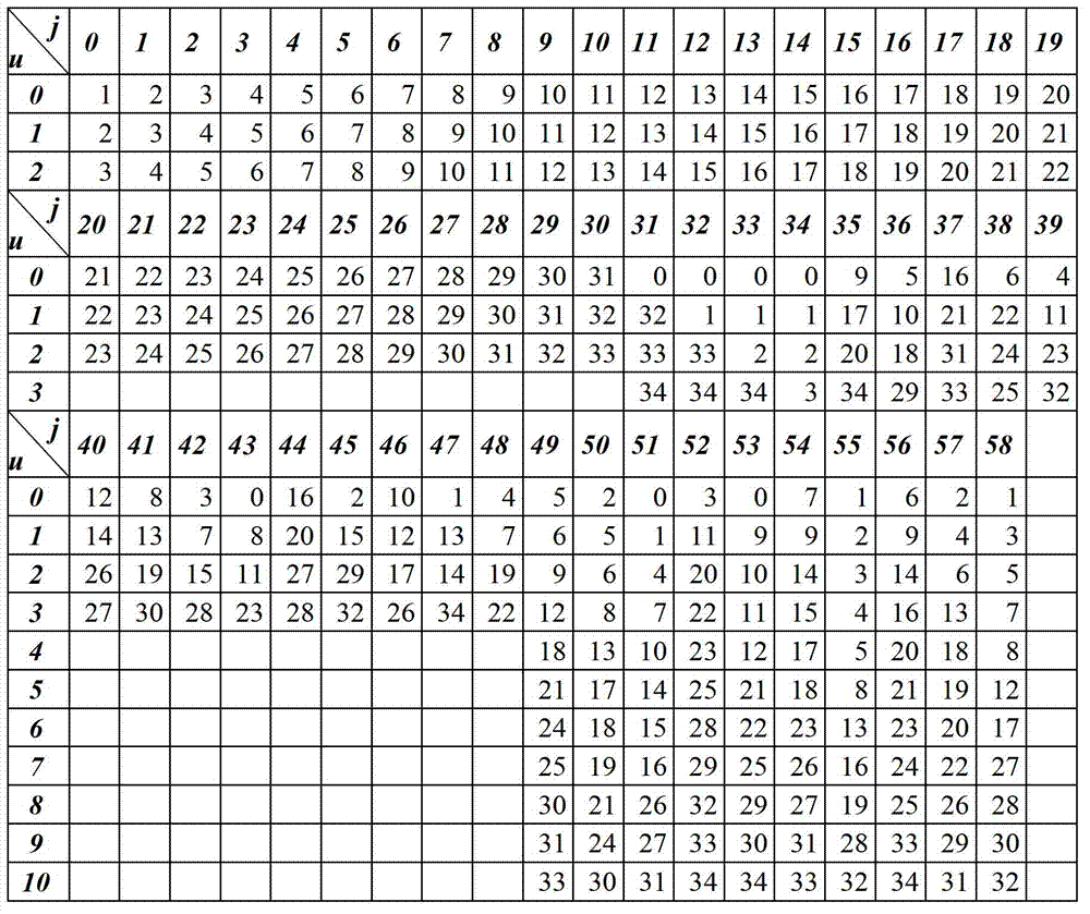 Generating method of quality control (QC)-low density parity check (LDPC) check matrix based on longitudinal diagonal storage