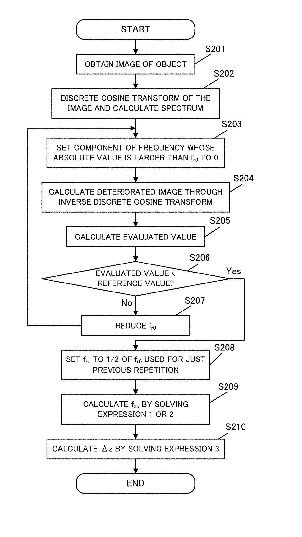 Image estimating method including calculating a transverse cutoff frequency, non-transitory computer readable medium, and image estimating apparatus