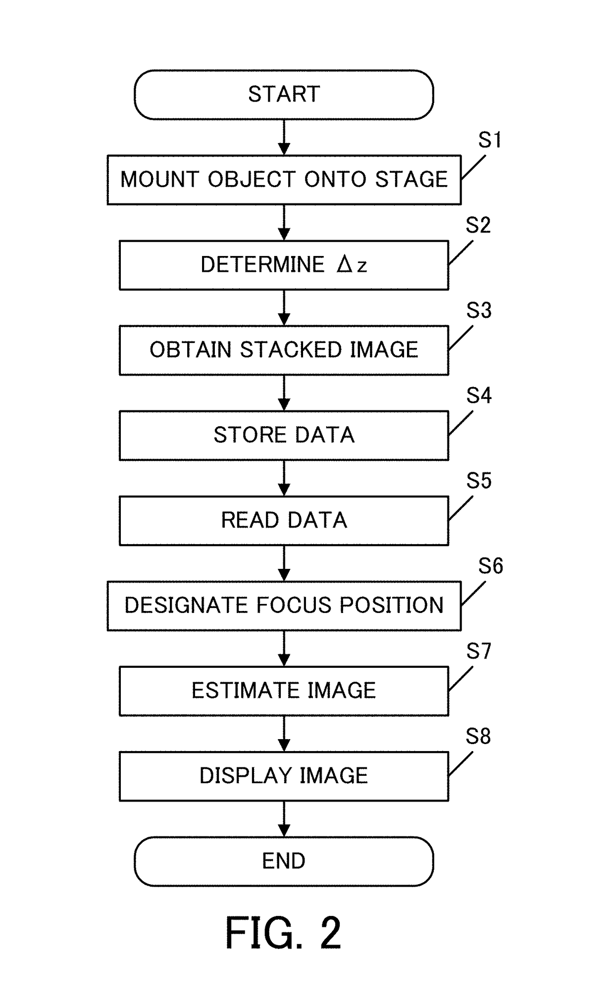 Image estimating method including calculating a transverse cutoff frequency, non-transitory computer readable medium, and image estimating apparatus