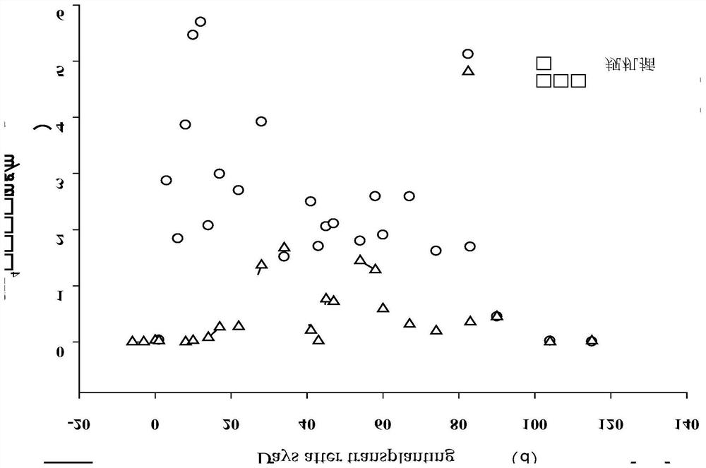 Direct-seeding rice efficiency-increasing and emission-reducing protection farming planting method