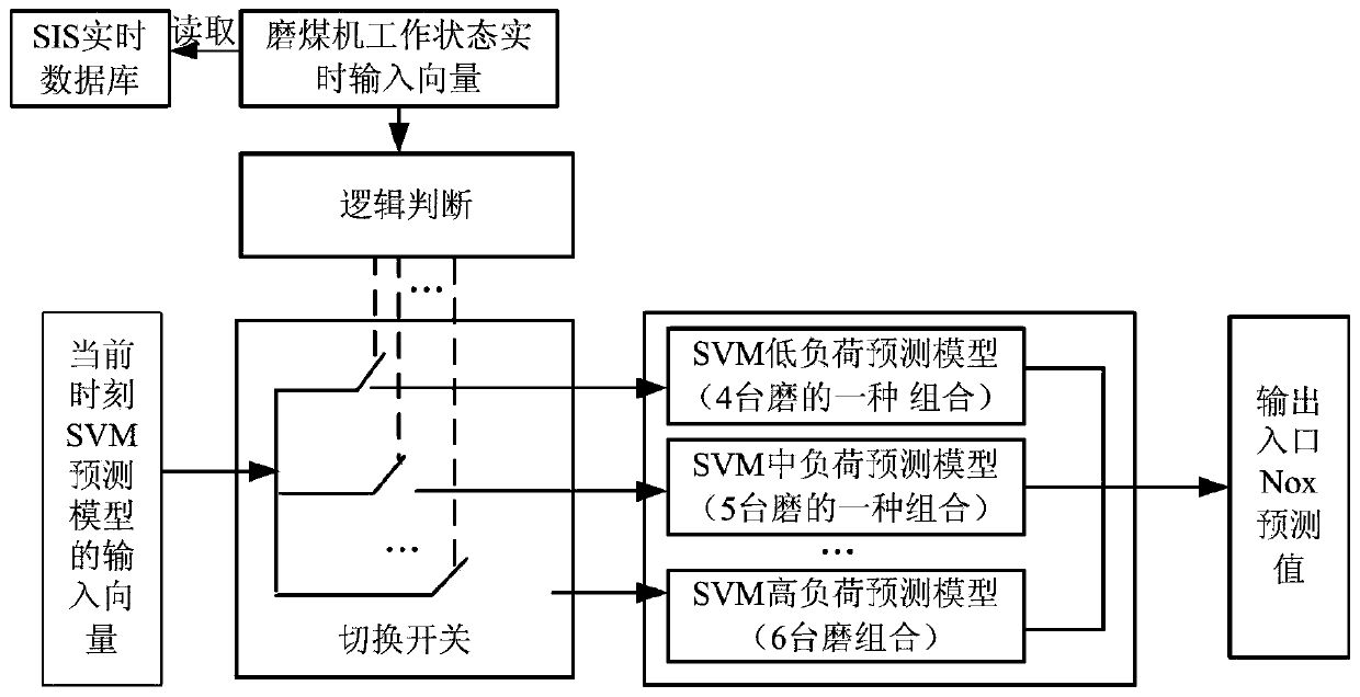 Ammonia injection control system