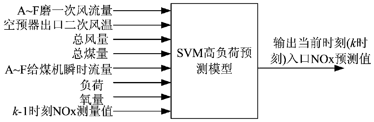 Ammonia injection control system